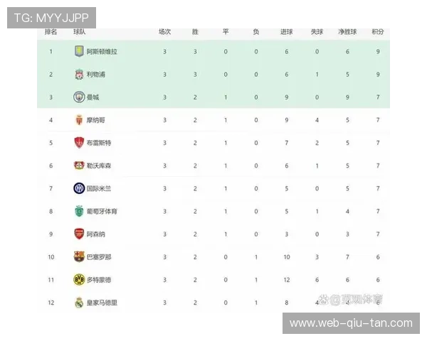 英超球队欧冠表现强势，六支参赛球队集体竞争力突出