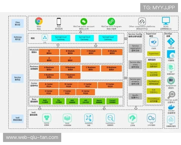 故障自愈机制引入制播链,系统稳定性大幅改善 故障自愈机制引入制播链,系统稳定性大幅改善